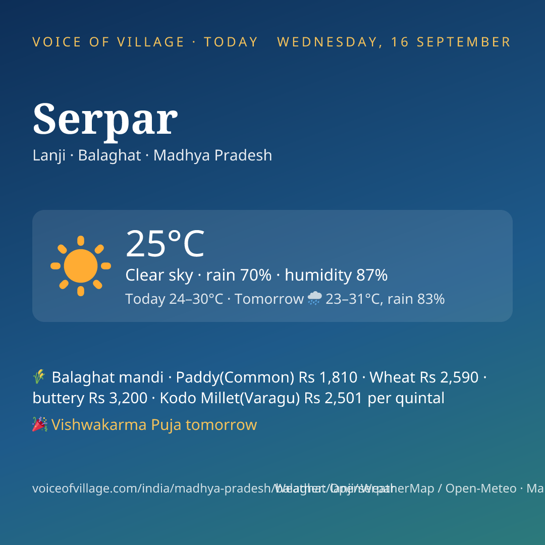 Serpar today