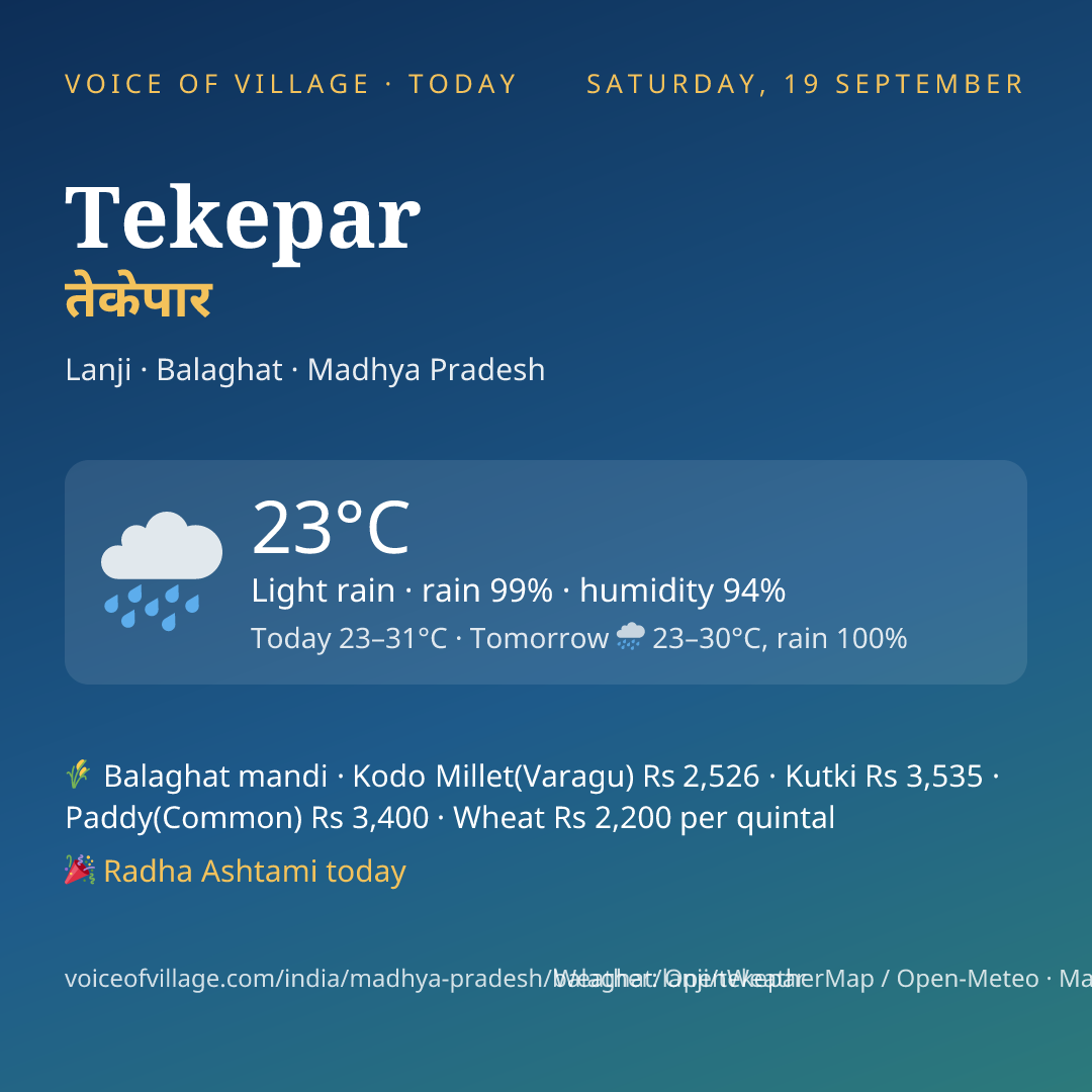 Tekepar today