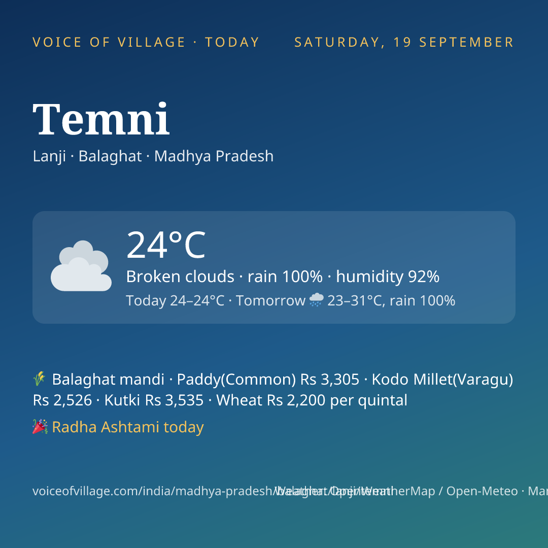 Temni today