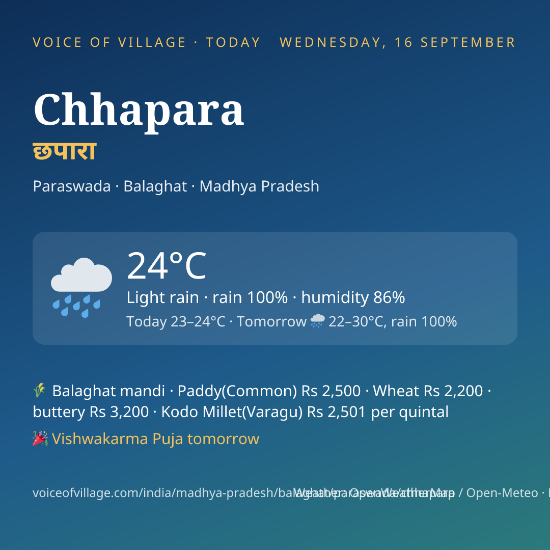 Chhapara today