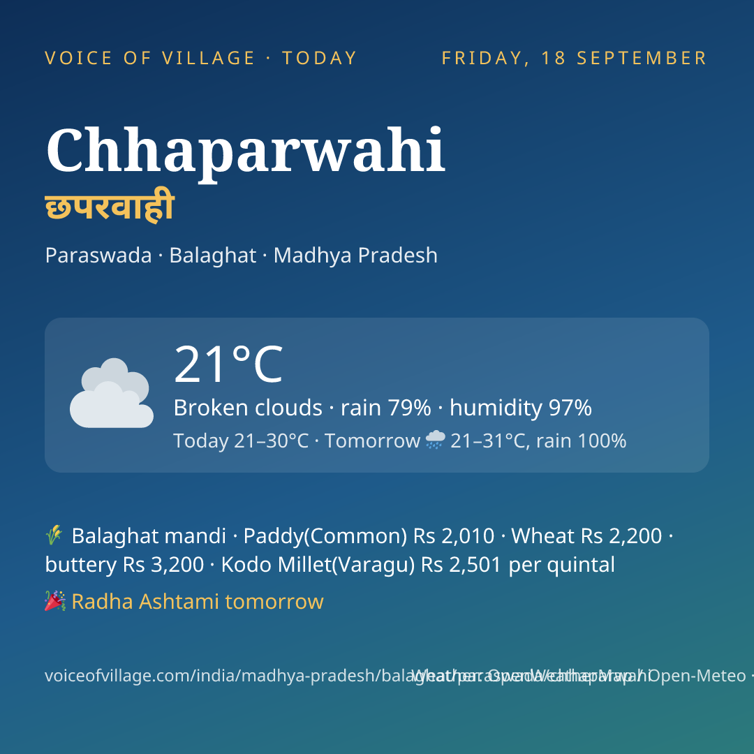 Chhaparwahi today