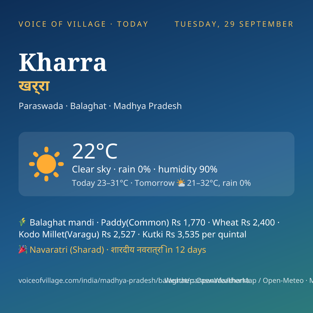 Kharra today