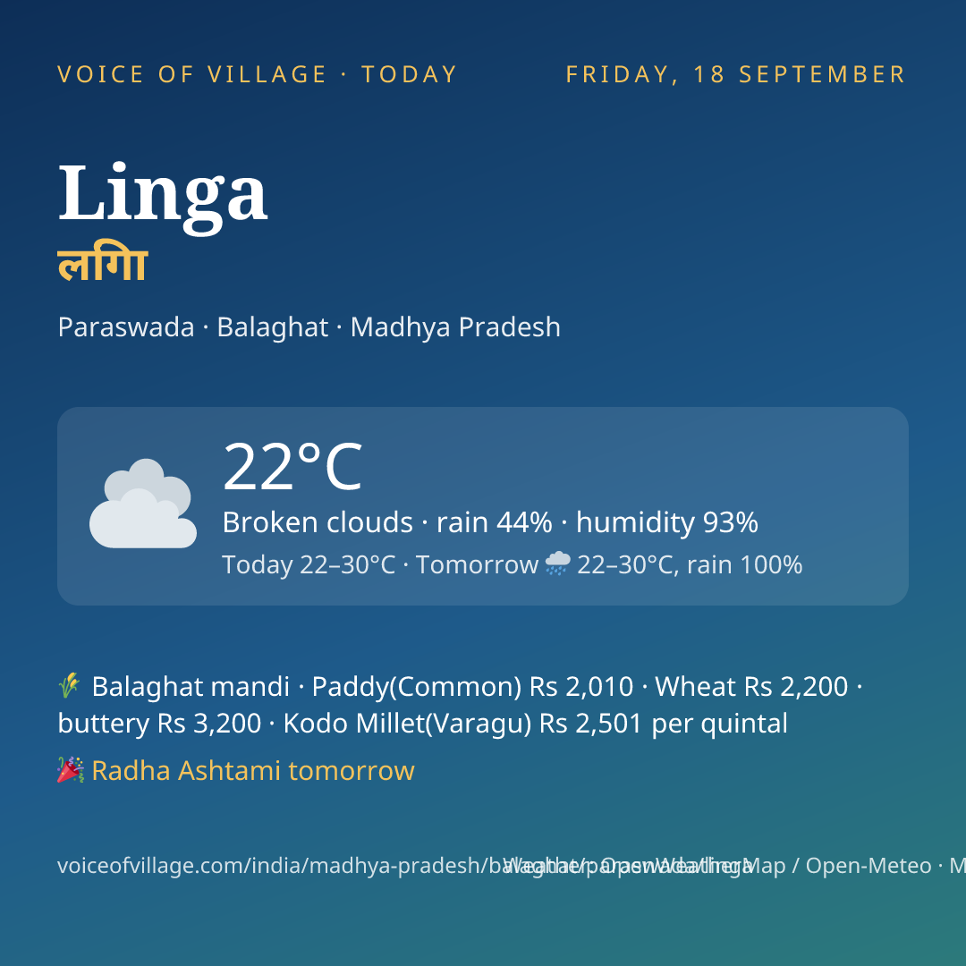 Linga today
