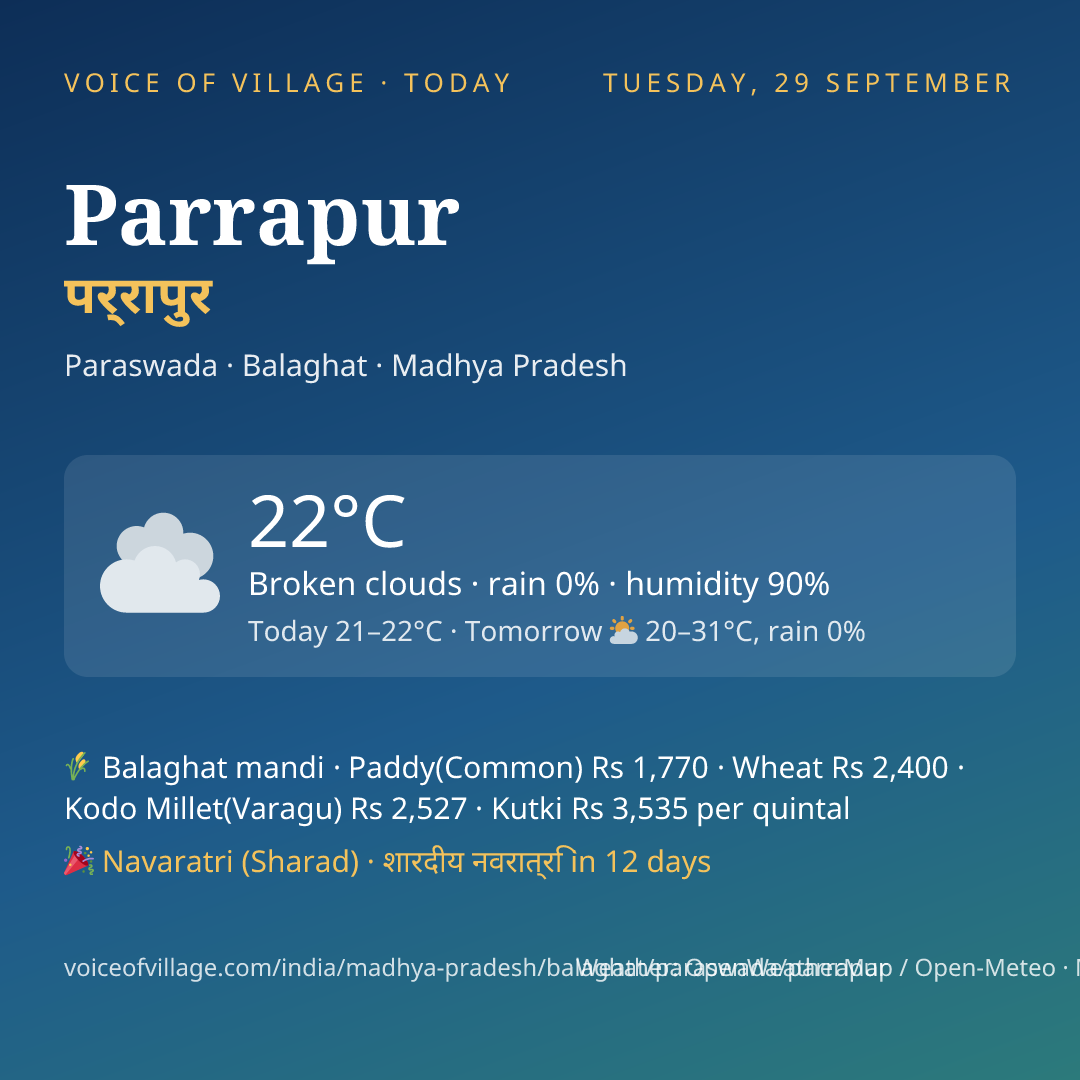 Parrapur today