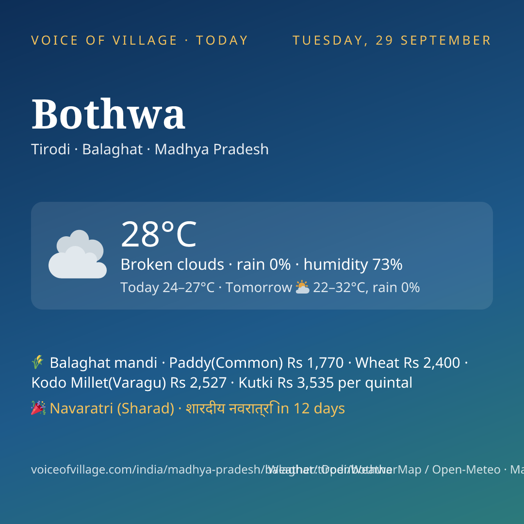 Bothwa today