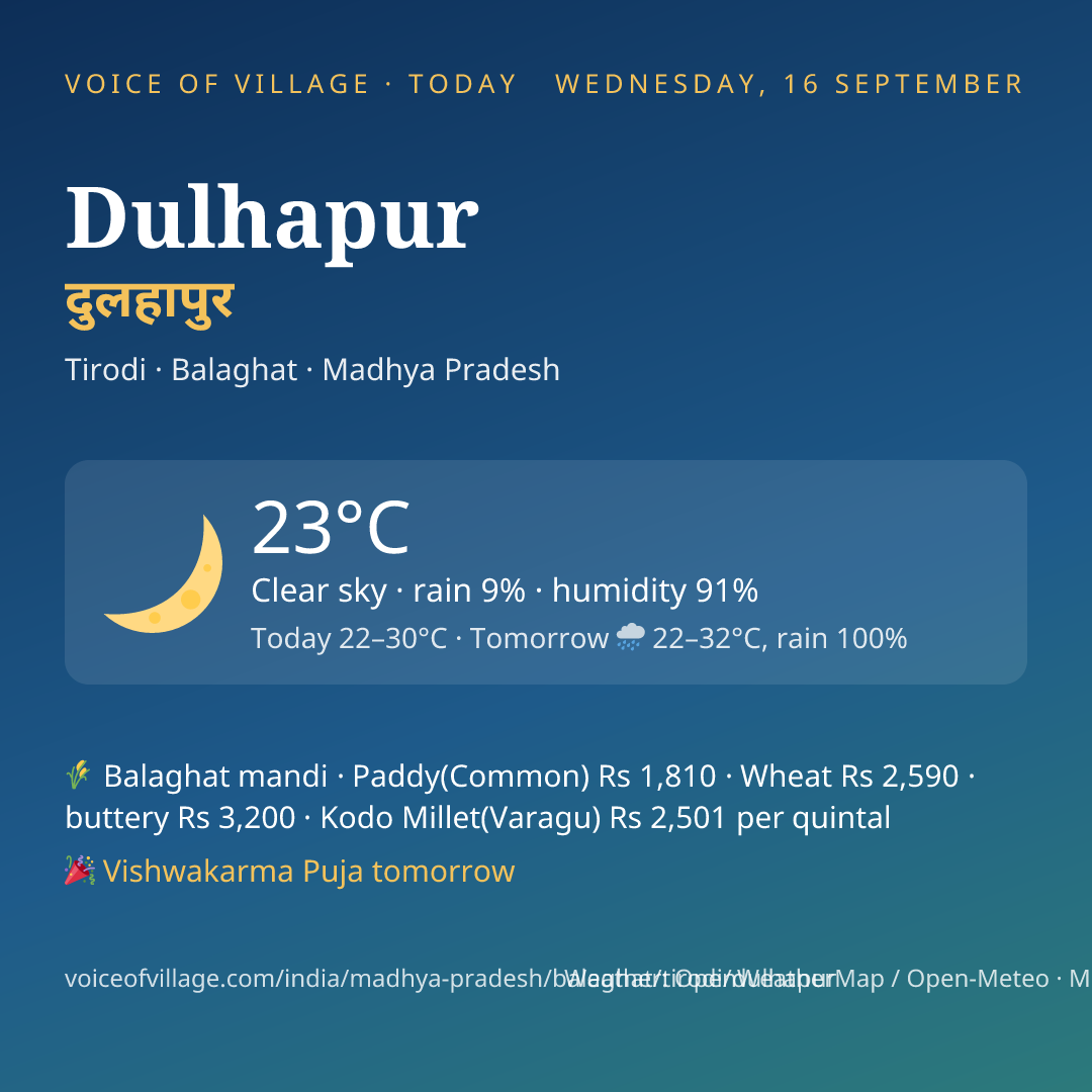 Dulhapur today