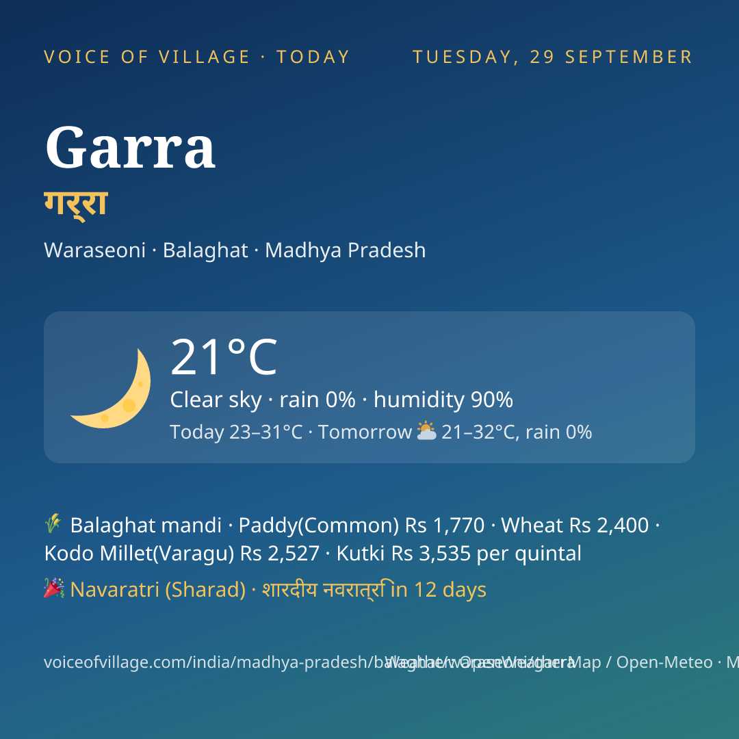 Garra today