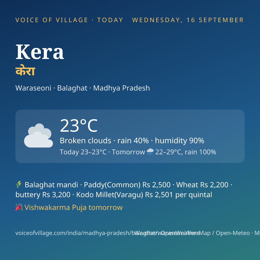 Kera today
