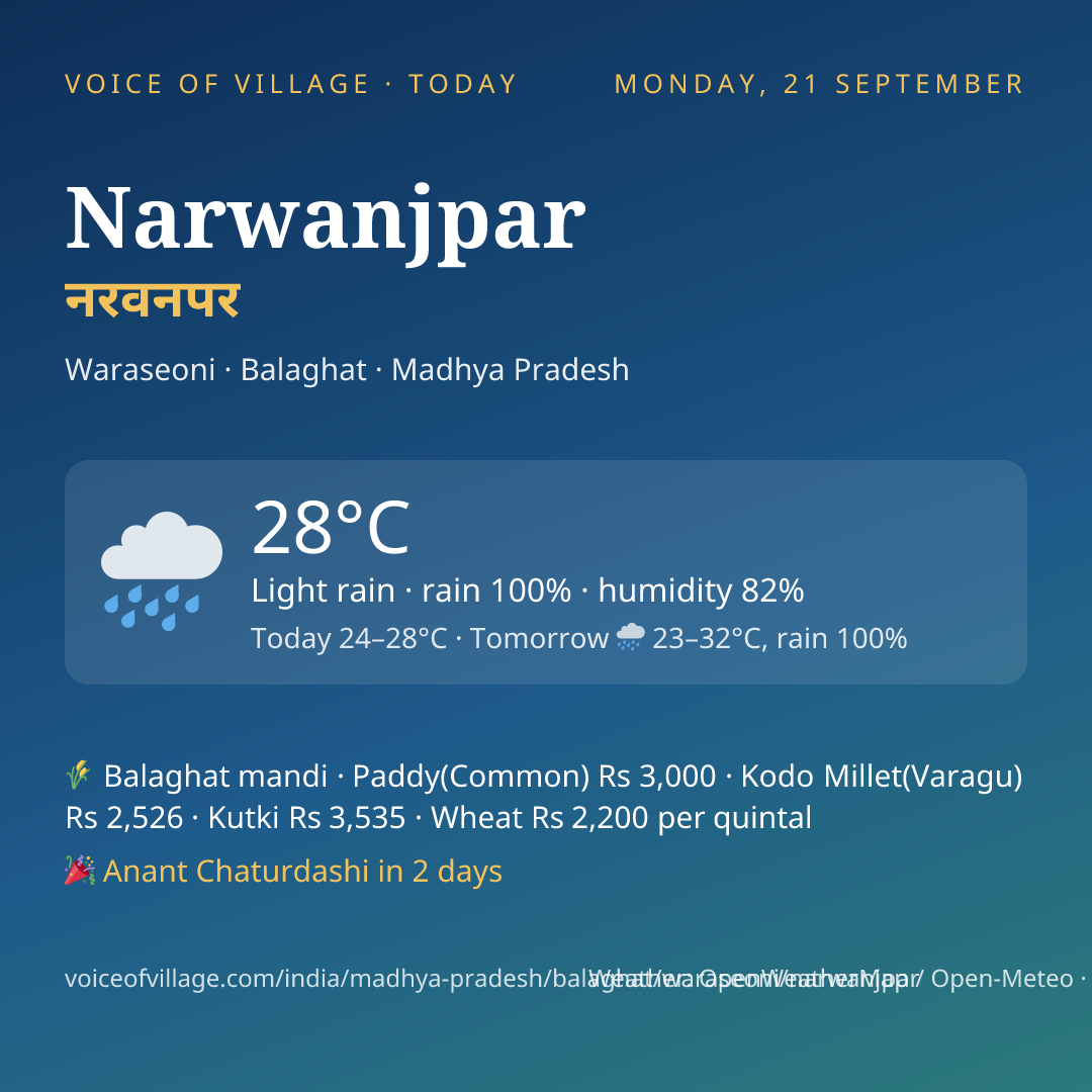 Narwanjpar today