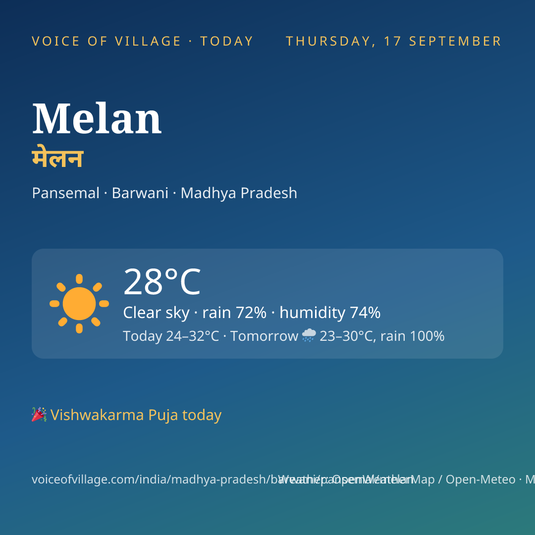 Melan today