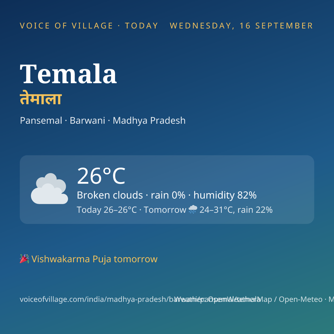 Temala today