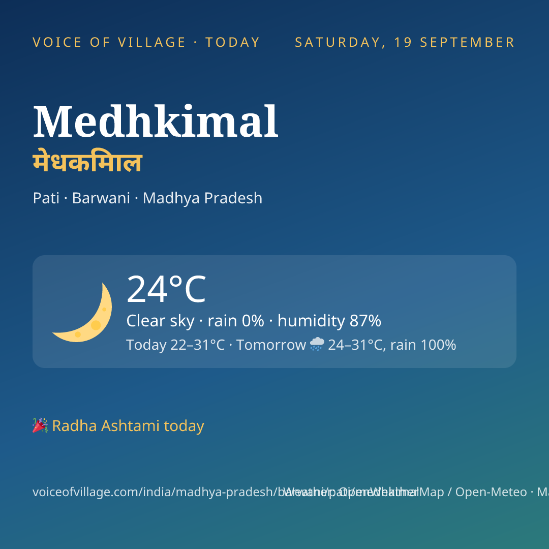 Medhkimal today