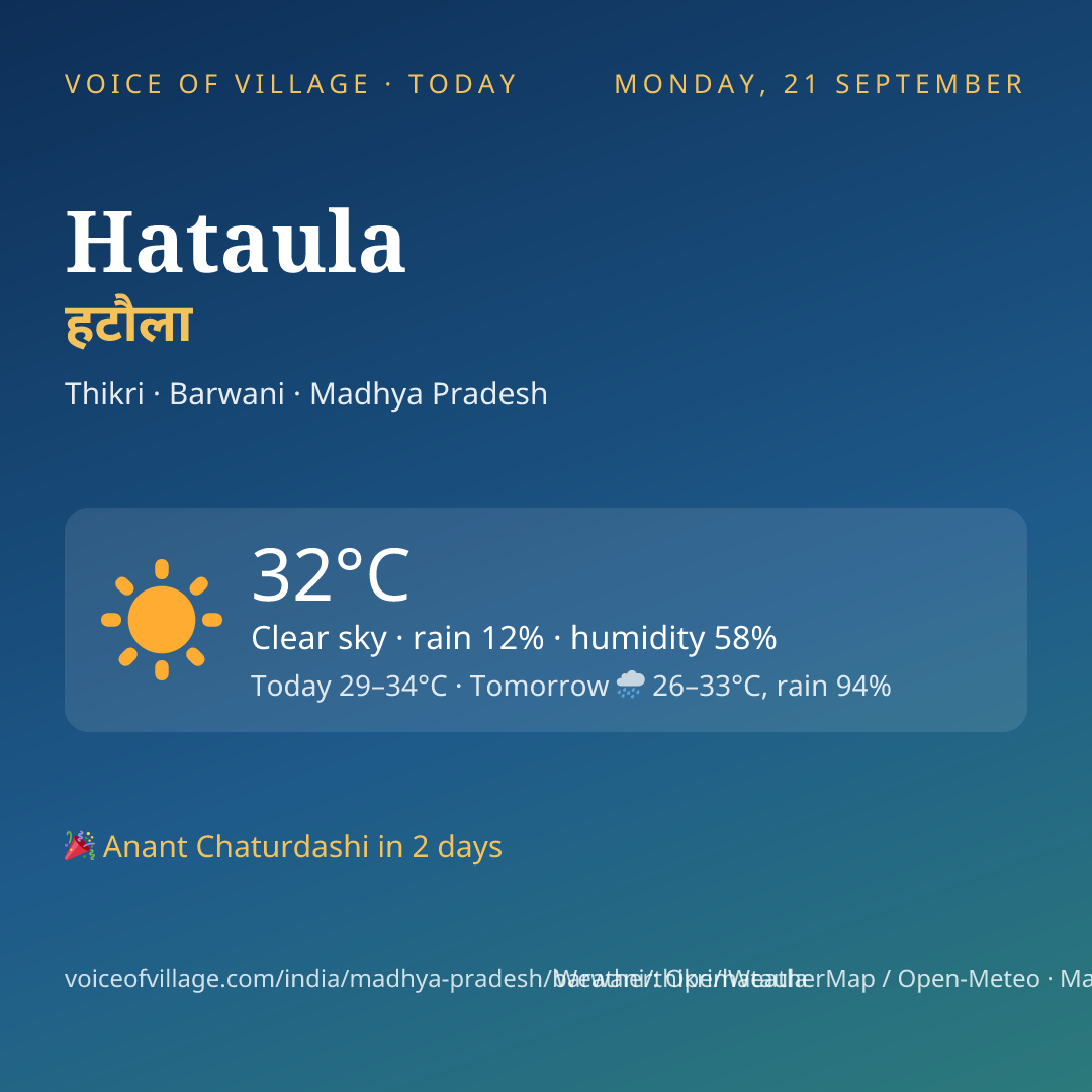 Hataula today