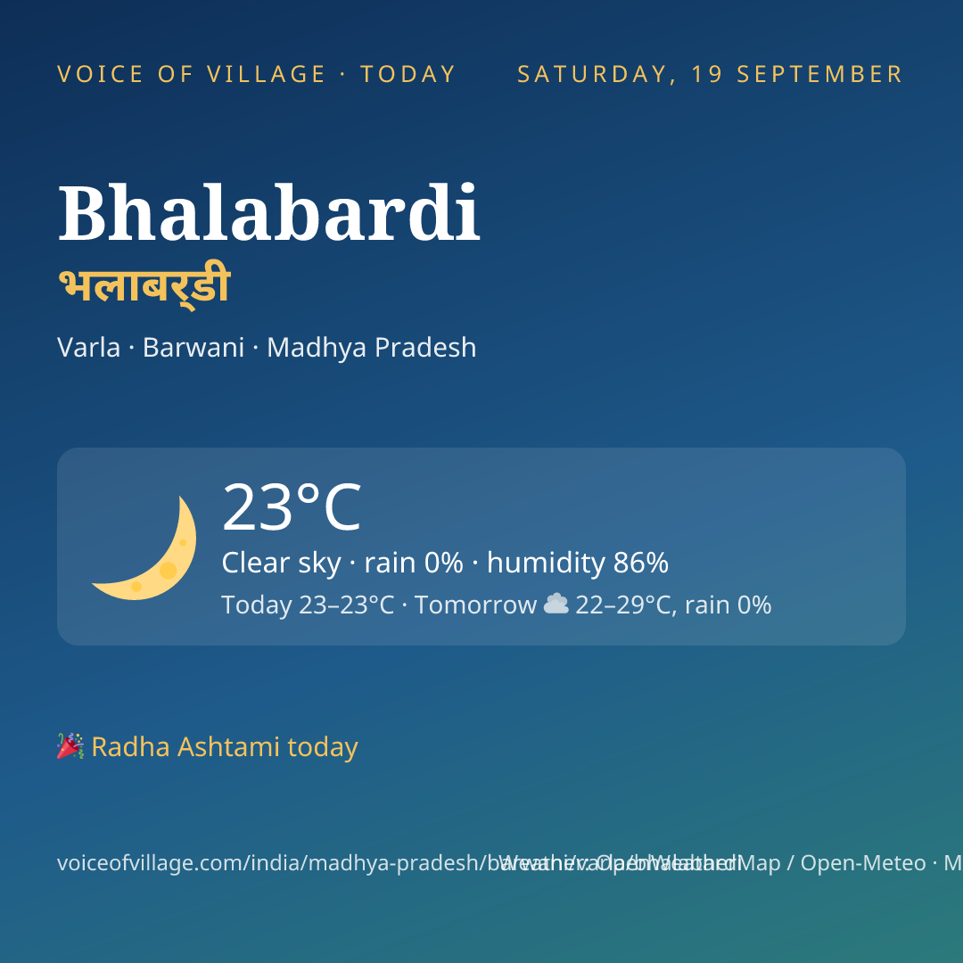 Bhalabardi today