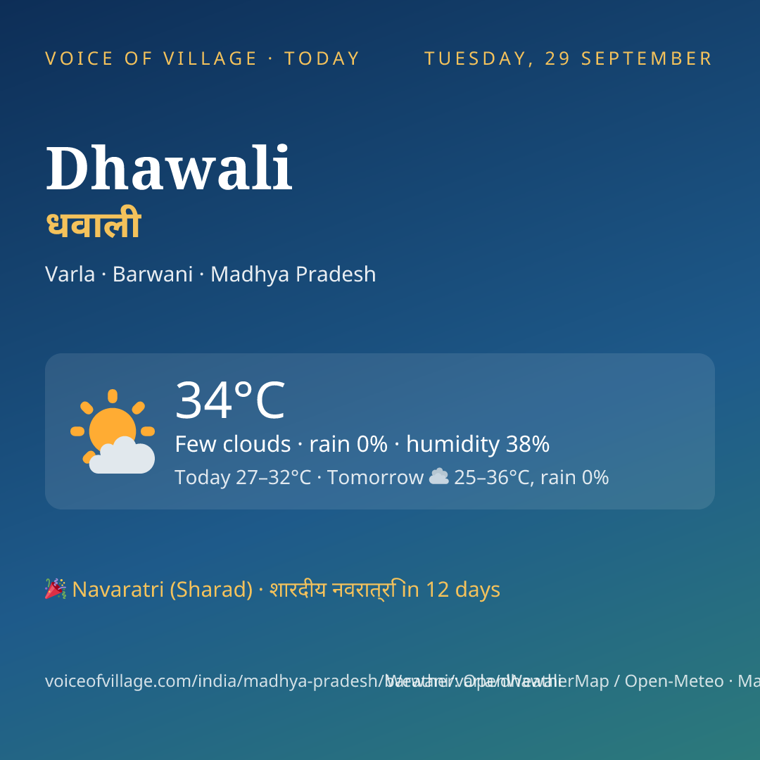 Dhawali today