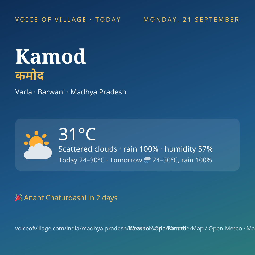 Kamod today