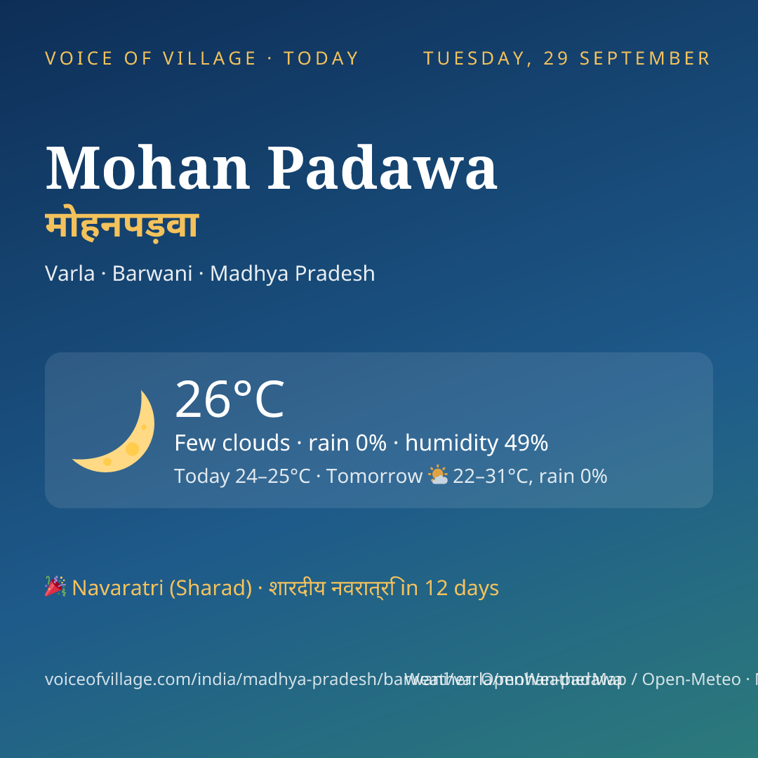 Mohan Padawa today