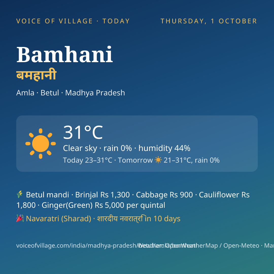 Bamhani today