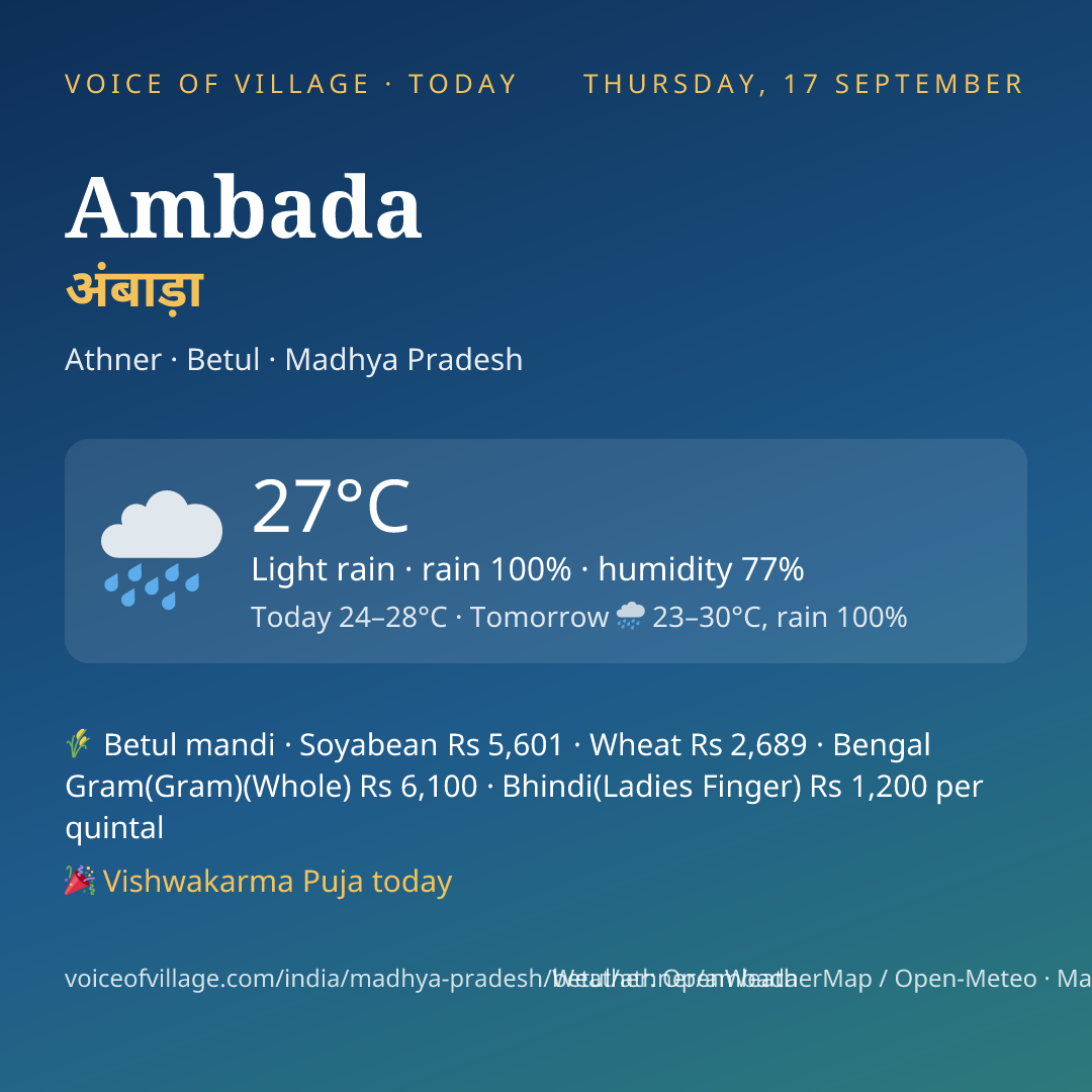 Ambada today