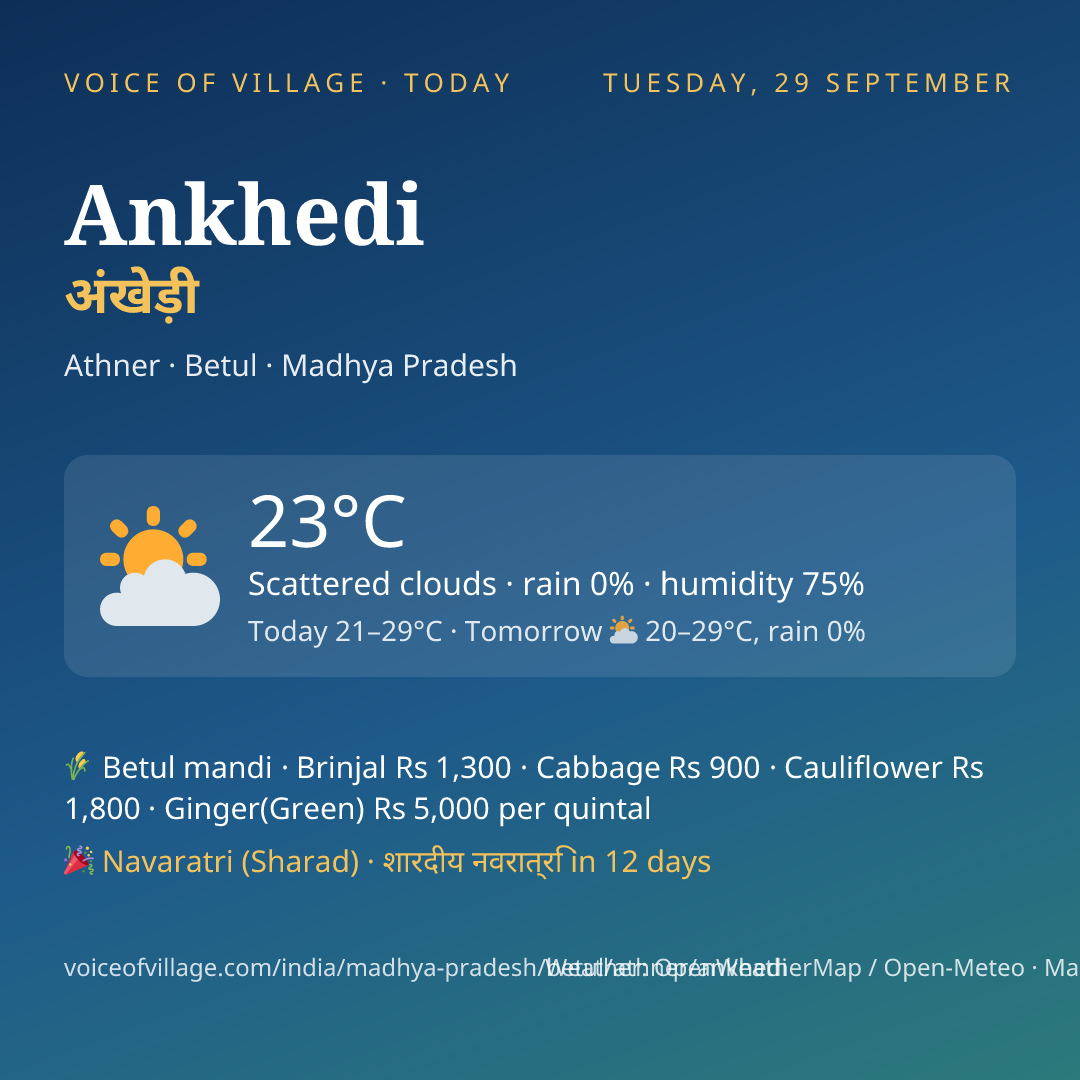 Ankhedi today