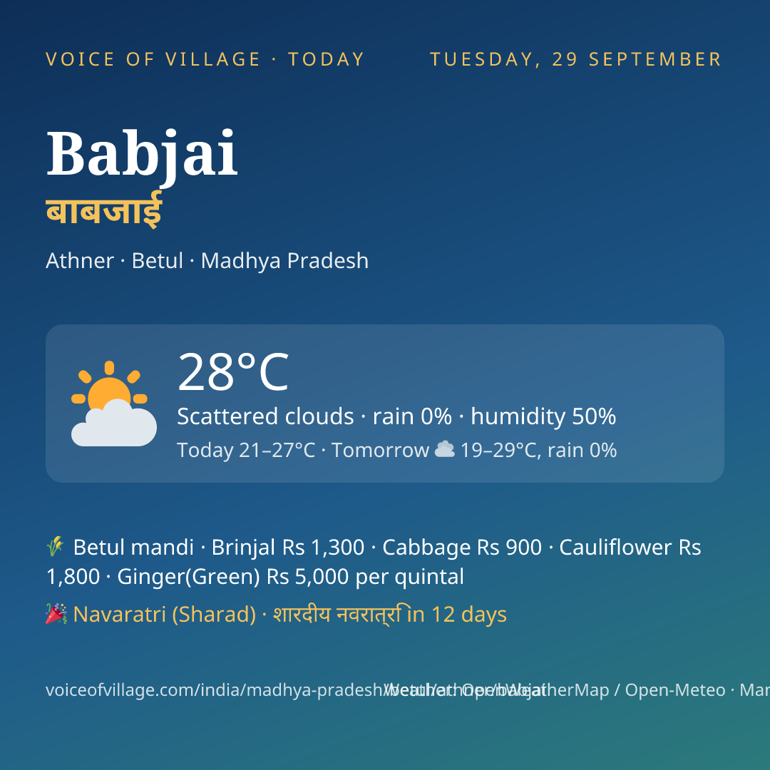 Babjai today