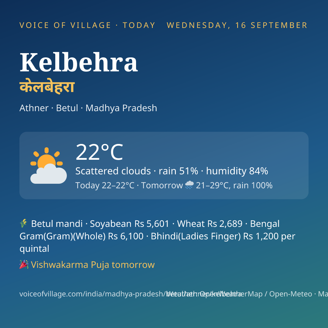 Kelbehra today