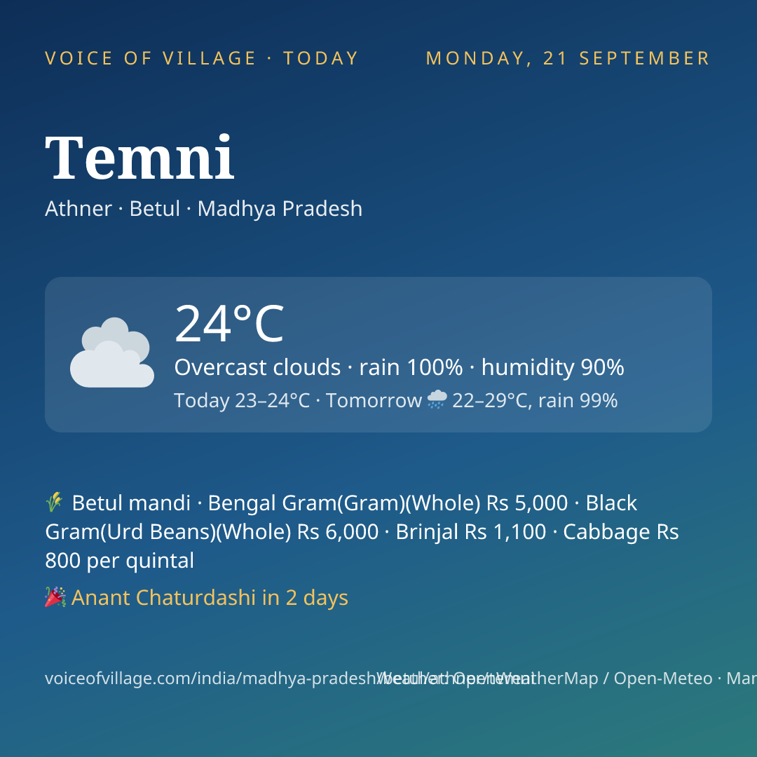 Temni today