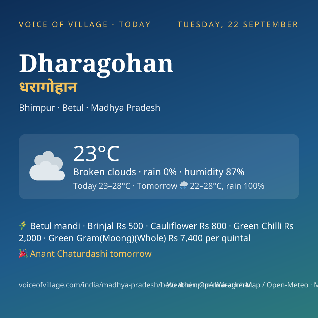 Dharagohan today