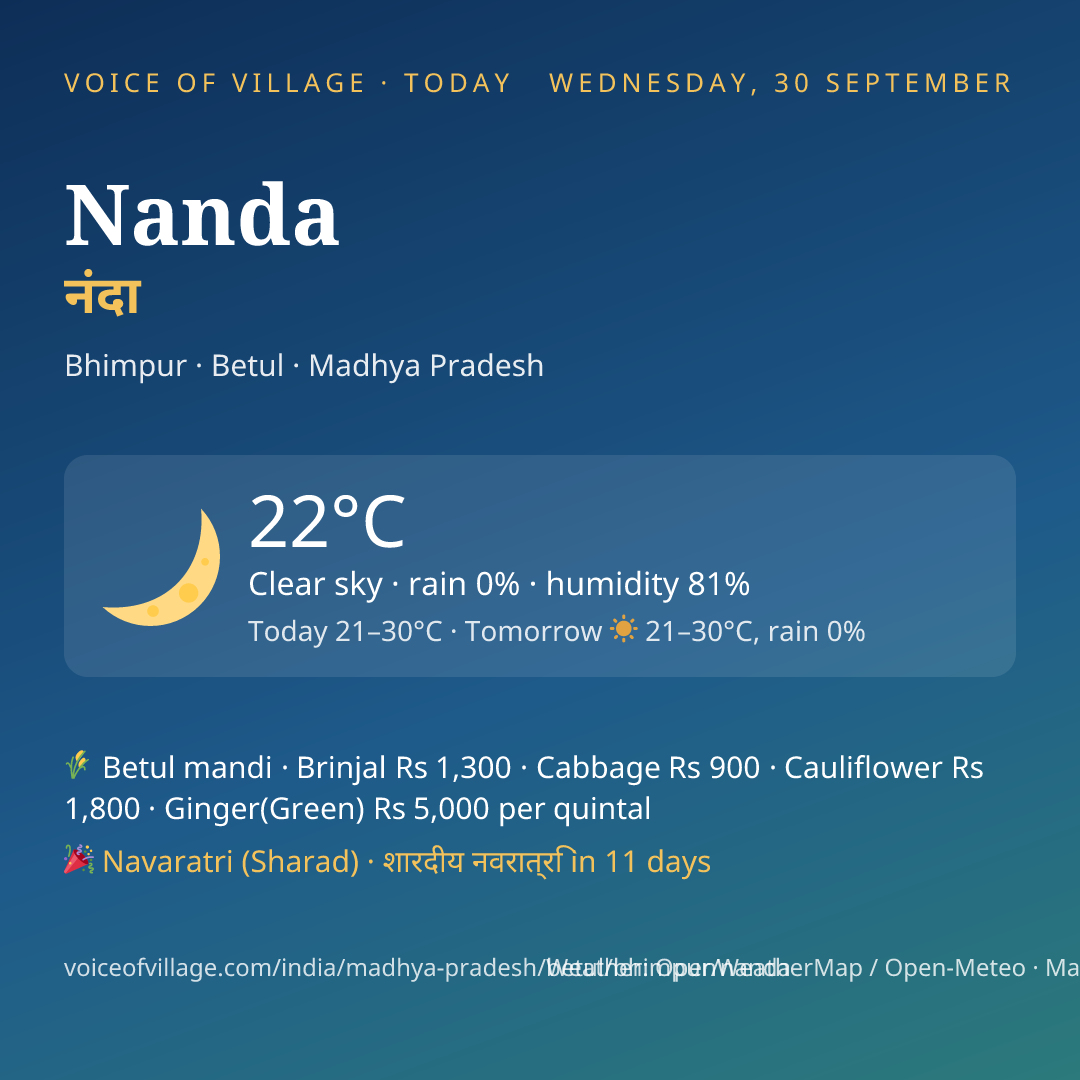 Nanda today