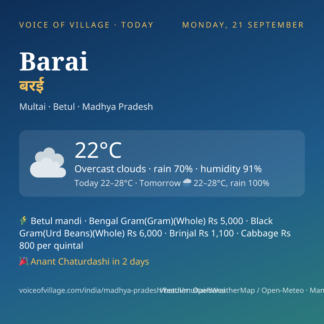 Barai today