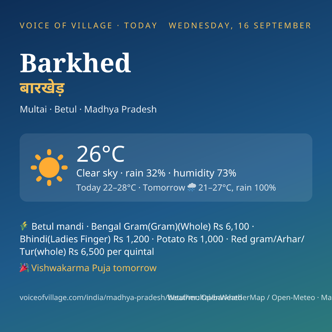 Barkhed today