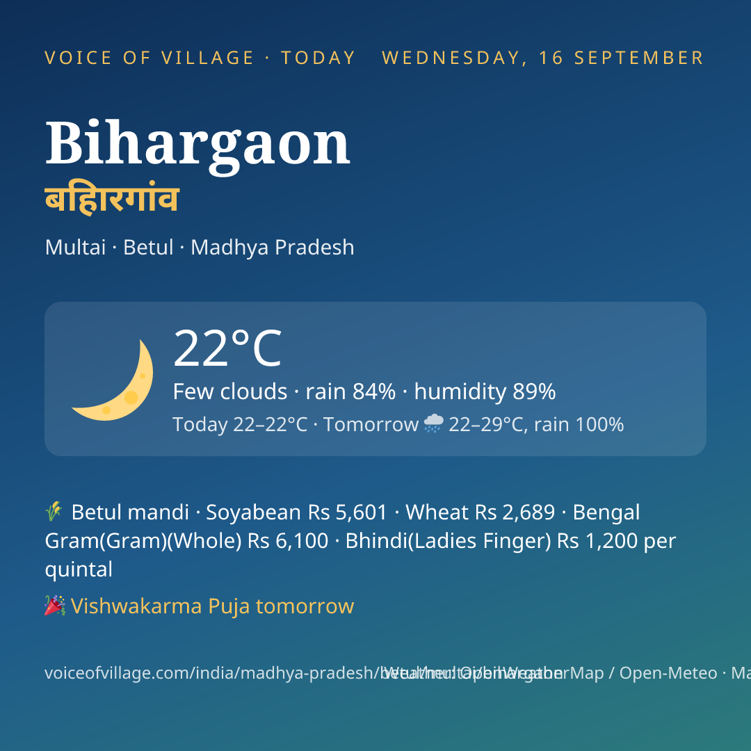 Bihargaon today