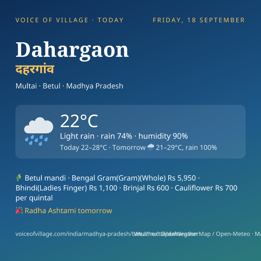 Dahargaon today