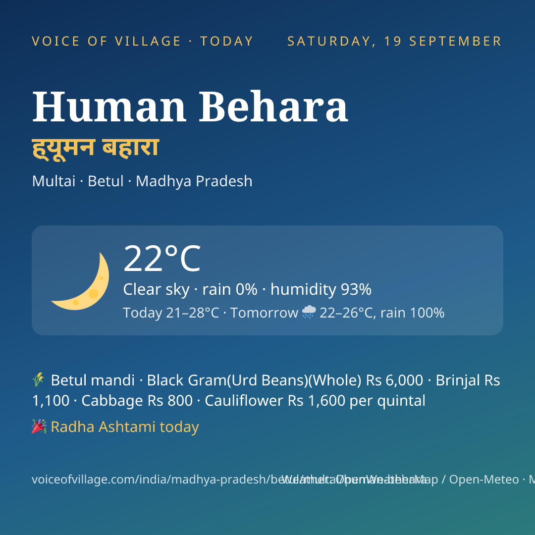 Human Behara today