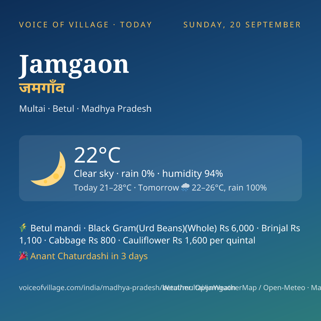 Jamgaon today