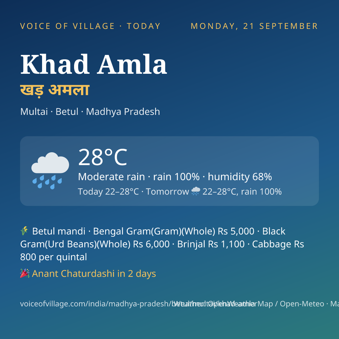 Khad Amla today