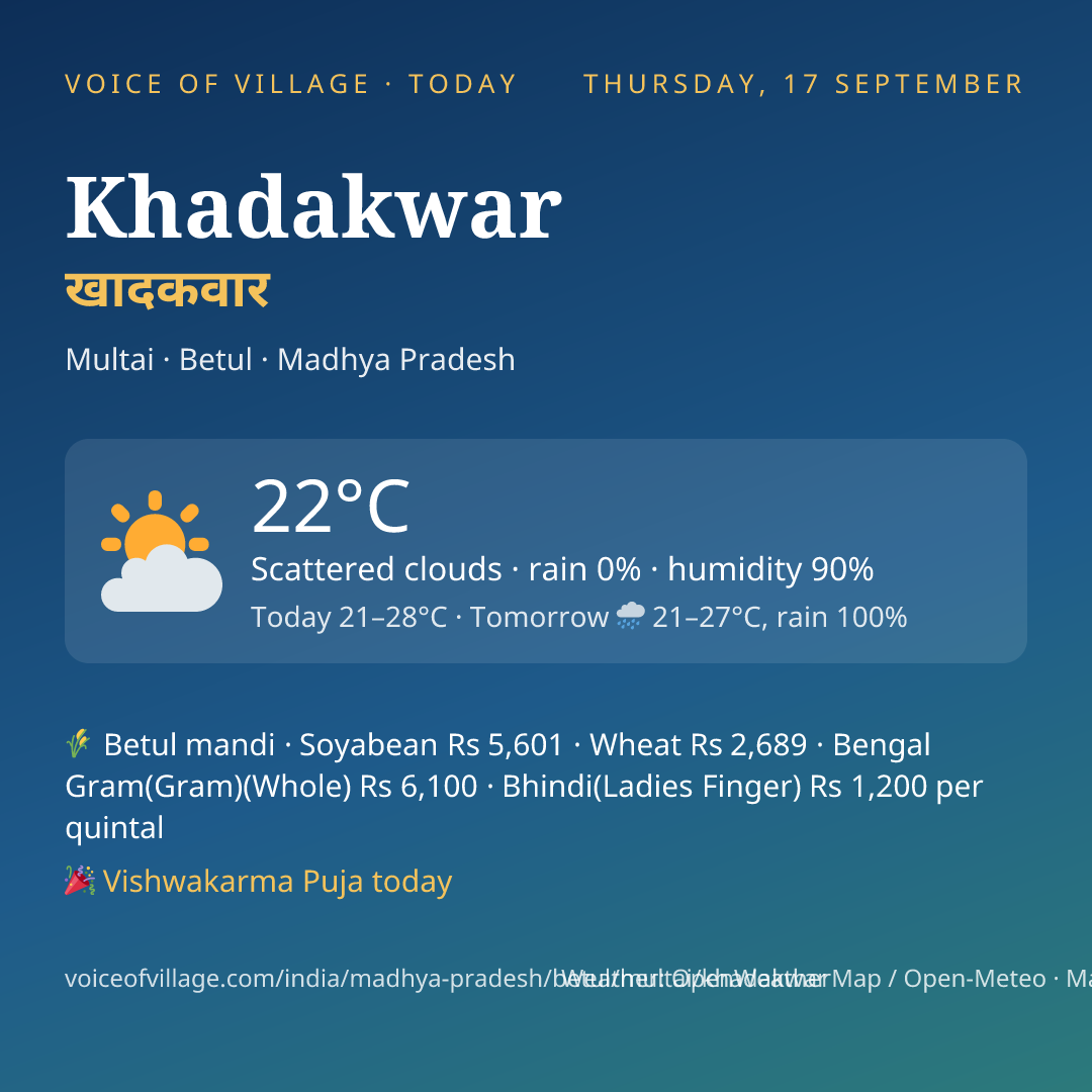 Khadakwar today