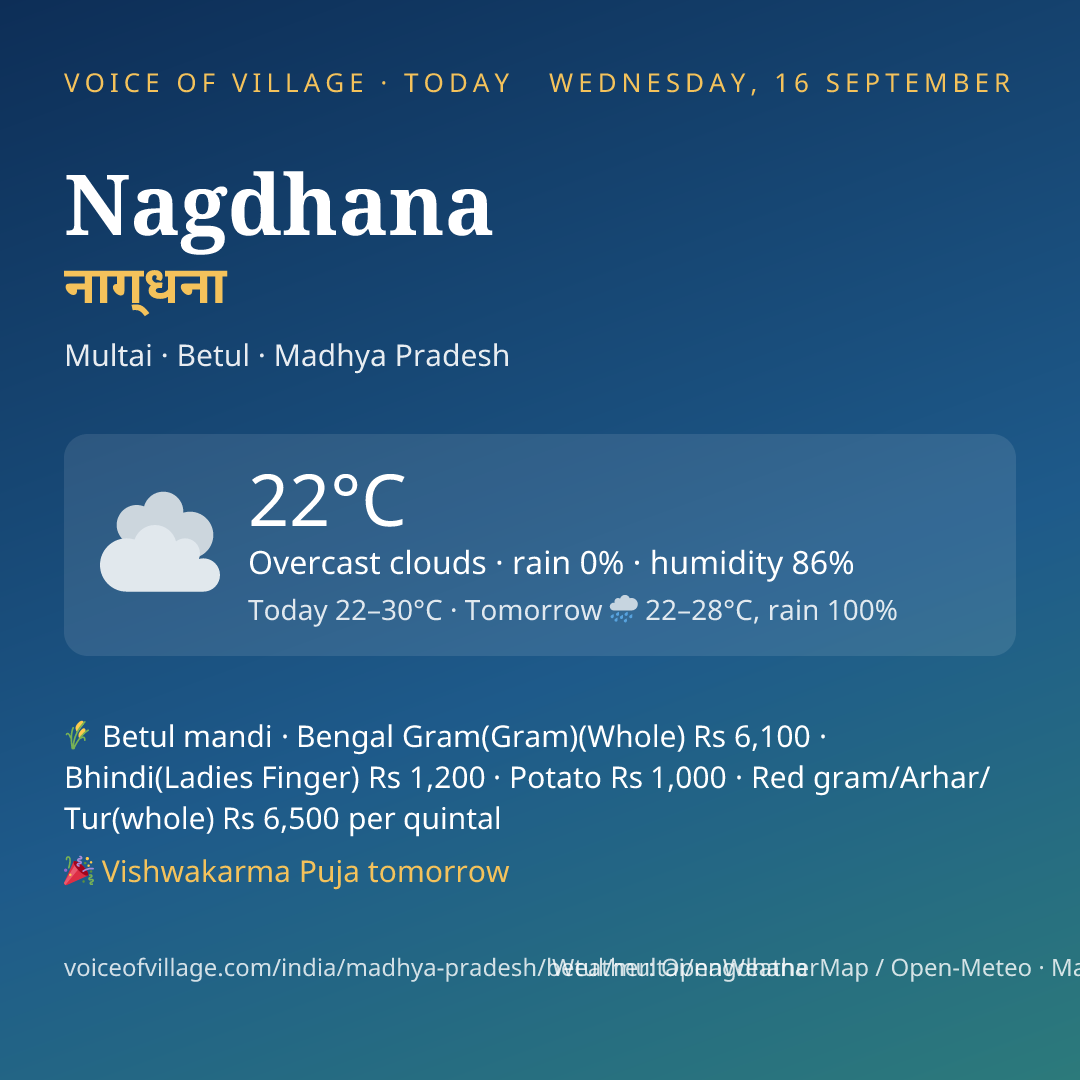 Nagdhana today