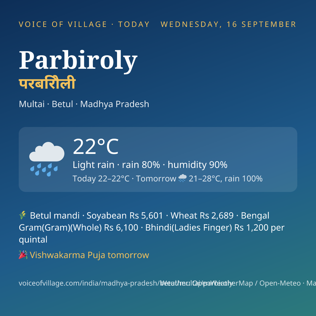 Parbiroly today