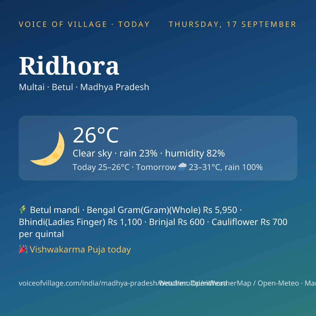 Ridhora today