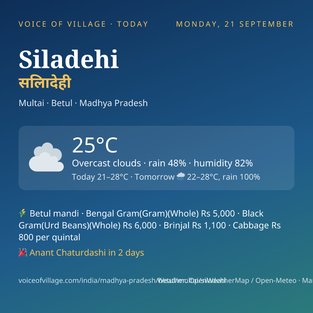 Siladehi today