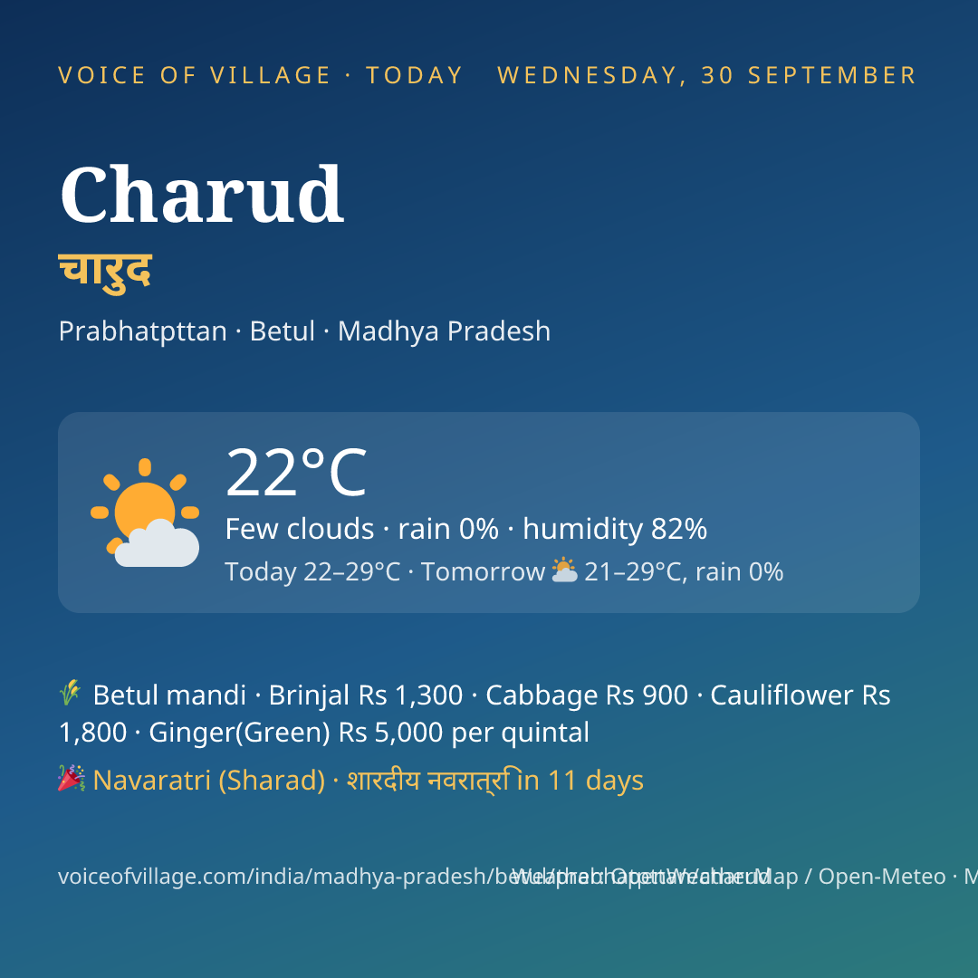 Charud today