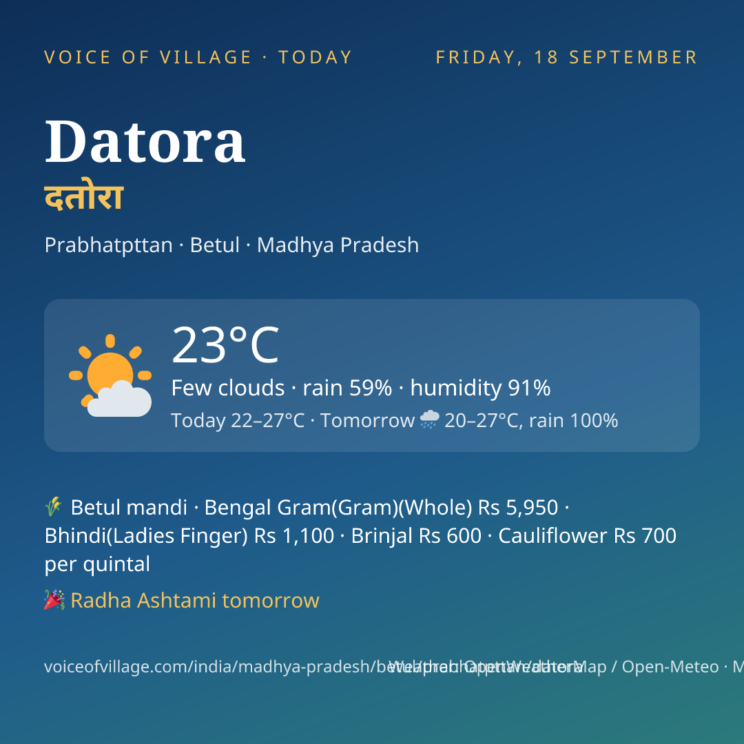 Datora today
