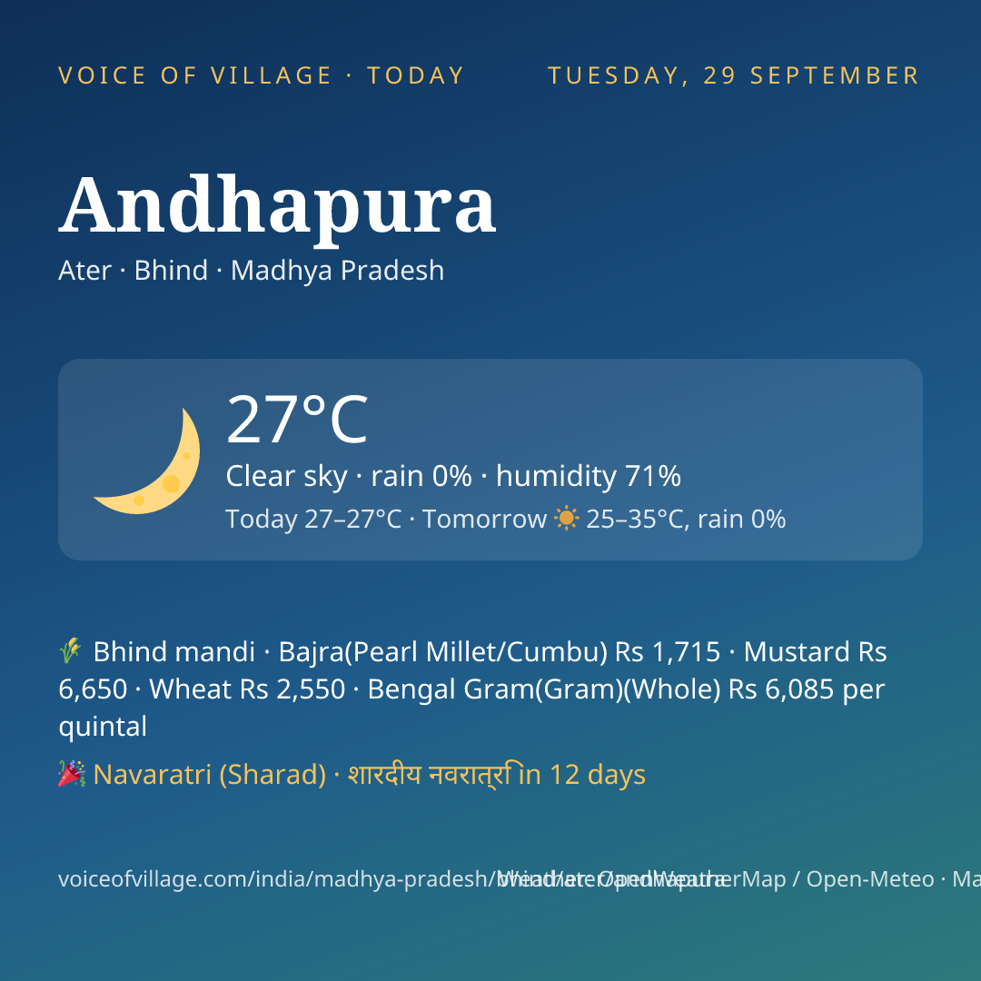Andhapura today