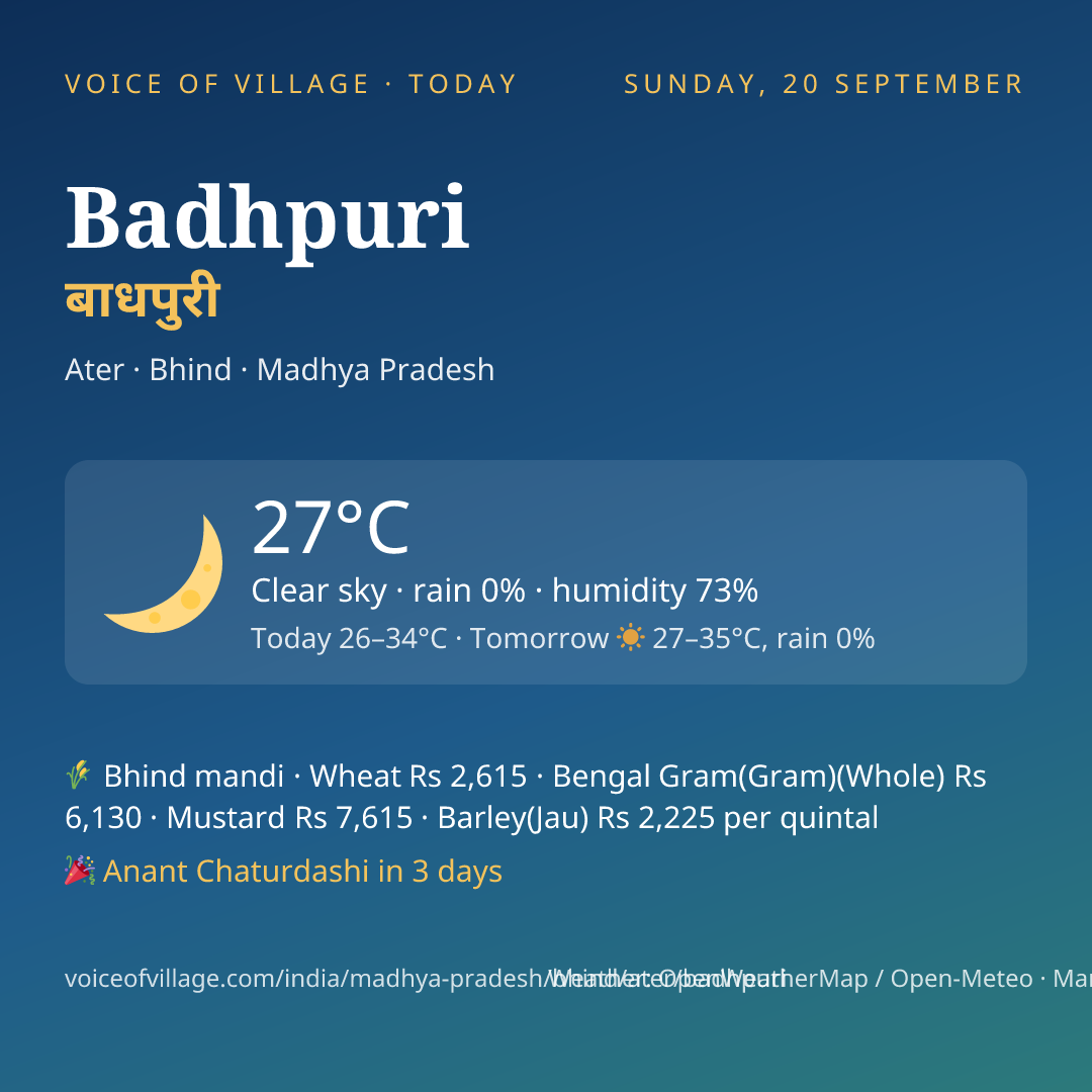 Badhpuri today
