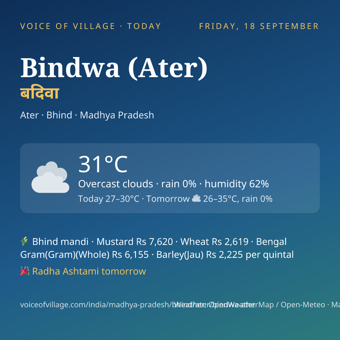 Bindwa (Ater) today
