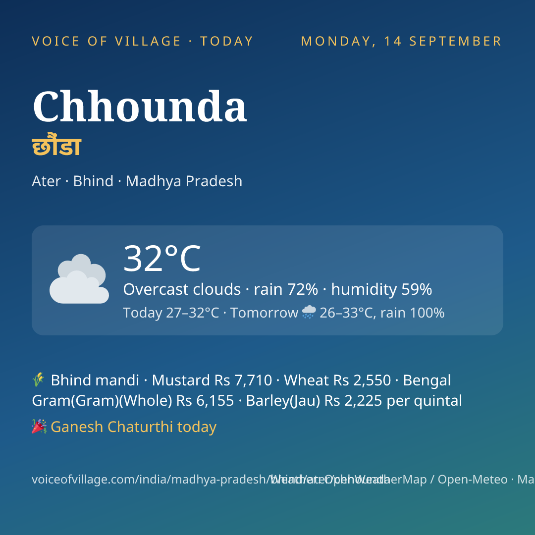 Chhounda today