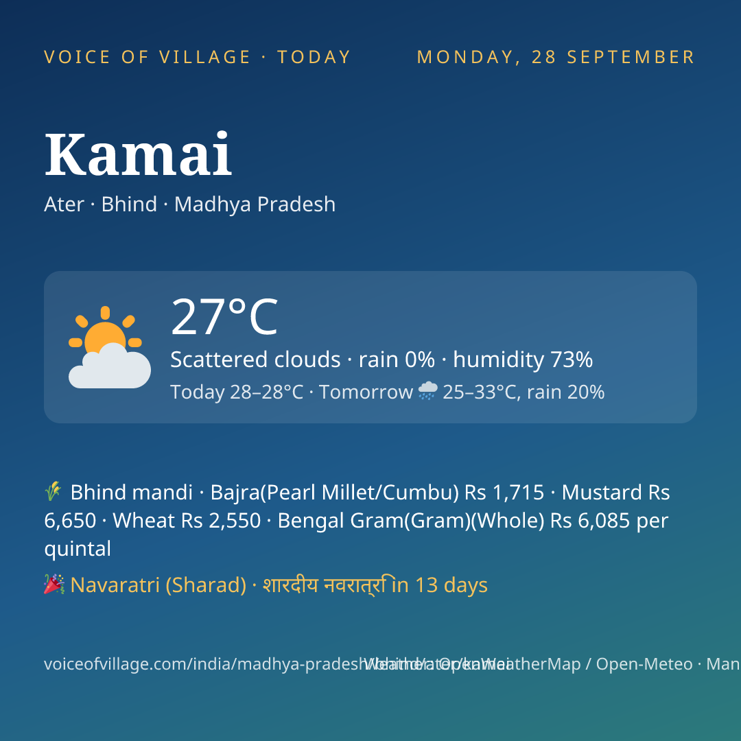 Kamai today