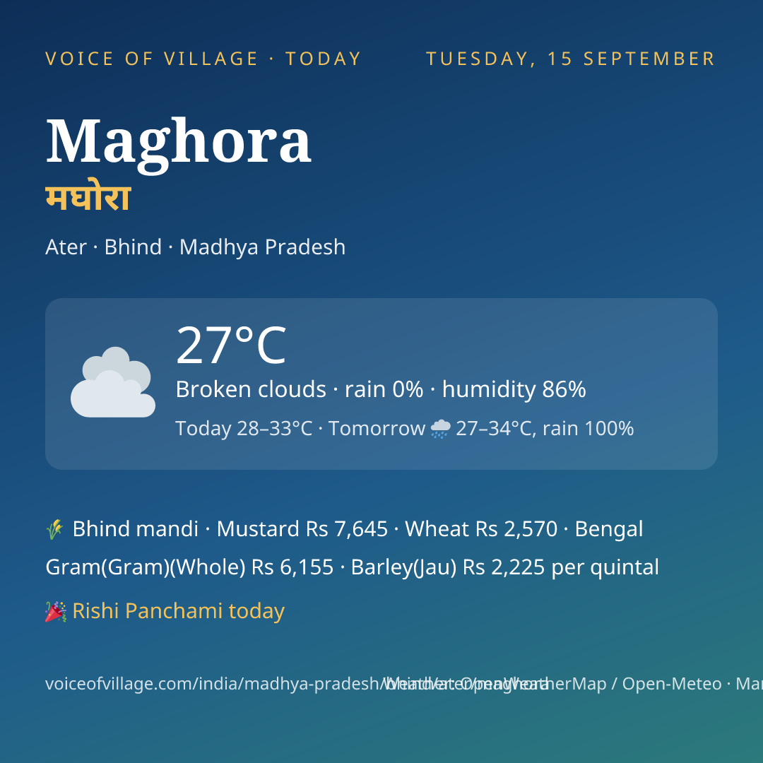Maghora today