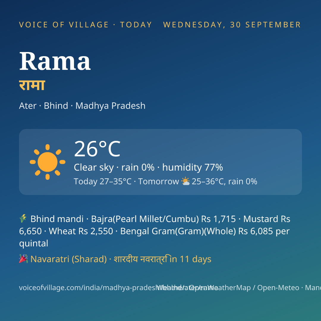 Rama today